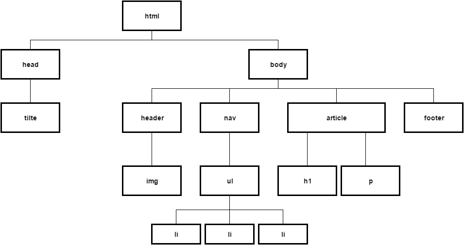 Diagrama árbol